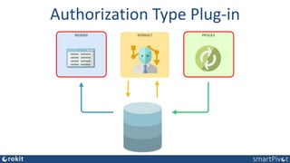 Authentication Type Plug-in
Authentication schemes are used to determine if
the user can access the application. As such i...