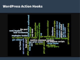 WordPress Action Hooks
 