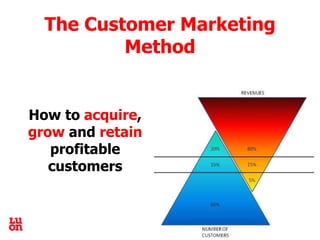 The Customer Marketing Method How to  acquire ,  grow  and  retain  profitable customers 