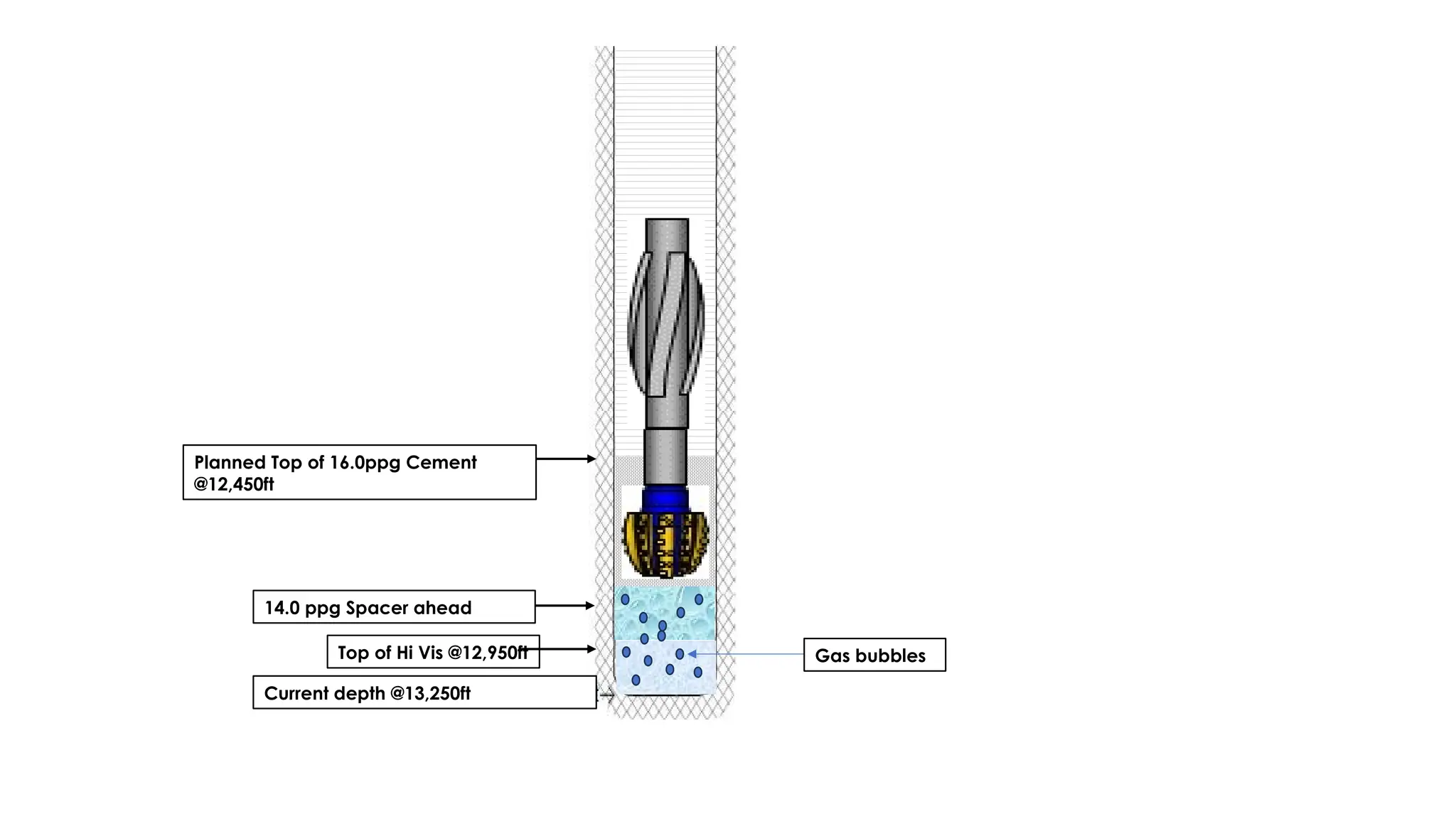 Schematic showing Plug Nand abandonment of Oil and gas wells | PPTX