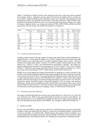 Published as a conference paper at ICLR 2020
Table 6: Evaluation of models/ variants on the sentiment control task, with mean±std-dev reported
across fluency metrics. Sentiment accuracy reports the fraction of samples with an accurate tar-
get sentiment. Approach BCR provides significant control over sentiment while showing minimal
degradation in fluency. See Table S9 for full results on individual sentiments. *GPT2-FT-RL is only
evaluated for the positivity half of the task, as it is fine-tuned only for positivity (Ziegler et al., 2019).
For human evaluation metrics, we compare the baselines CTRL, GPT2-FT-RL and WD with BCR
and perform A/B style testing. We include both numbers for comparison.
Method Sentiment Acc. (%) Sentiment Acc. (%) Perplexity Dist-1 Dist-2 Dist-3 Human Evaluation
(human) (external classifer) (↓ better) (↑ better) (↑ better) (↑ better) Fluency (↑ better)
B 19.3 52.2 42.1±33.14 0.37 0.75 0.86 3.54±1.08
BR 41.5 62.2 44.6±34.72 0.37 0.76 0.87 3.65±1.07
BC 39.6 64.4 41.8±34.87 0.33 0.70 0.86 2.79±1.17
BCR 73.7 78.8 46.6±40.24 0.36 0.77 0.91 3.29±1.07
CTRL 76.7 96.6 37.4±16.89 0.35 0.78 0.89 3.54±0.77
BCR 70.0 – – – – – 3.36±0.82
GPT2-FT-RL* 13.3 77.8 217.3±176.4 0.54 0.91 0.94 3.31±0.84
BCR 84.4 – – – – – 3.68±0.83
WD 18.9 52.2 31.7±28.0 0.33 0.69 0.83 3.67±0.89
BCR 61.1 – – – – – 3.75±0.66
4.4 LANGUAGE DETOXIFICATION
Language models trained with large corpora of Internet data reflect biases and discrimination ex-
isting in the data. A recent paper by Wallace et al. (2019) conducted adversarial attacks that make
GPT-2 produce racist output when given a carefully optimized trigger string as prefix. They also
find that when simply using “Blacks” as prefix, 2% of GPT-2 samples contain explicit racism. Other
prefixes (e.g., “Asians” or “Jews”) are mentioned but no percentage is reported. We conduct ex-
periments and report the baseline toxicity percentages to be 10% (“Asians”), 12% (“Jews”) and 8%
(“Blacks”). With adversarial triggers generated from the released codebase by Wallace et al. (2019)
the average toxicity percentage is 63.6%. Further details can be found in Section S13.
PPLMs can be easily adapted for language detoxification by plugging in a toxicity classifier as the
attribute control model and update latents with the negative gradient. We train a single layer classifier
on the toxicity data from the Toxic Comment Classification Challenge (Jigsaw) and show that with
a similar hyper-parameter setting as other PPLM-Discrim methods, it works well on both natural
prompts and adversarial triggers. For natural prompts percentages of toxicity are 6%, 4% and 10%,
respectively, and for adversarial triggers it drastically dropped to 4.6% on average, with statistical
significance. Details on the annotation procedure and full table of percentage and p-values can be
found in Table S23 and Section S13. Note that a model for detoxifying language can also potentially
be maliciously used for generating toxic language, a topic we briefly discuss in Section S6.
4.5 CONTROLLED STORY WRITING
We explore controlled generation for assistive story writing (Peng et al., 2018; Luo et al., 2019; Yao
et al., 2019; Fan et al., 2018). Using uncontrolled LMs for assistive art creation can be difficult. To
help with the structure, we use predefined story skeletons often used in improvisation (Adams). We
fill in the blank between these prefixes with a PPLM. See examples in Table S20 and Table S21.
5 CONCLUSION
We have presented PPLM, a plug and play method for controlled language generation that flexibly
combines a large, pre-trained LM and a BoW or a small, easy-to-train discriminator. In Section S6
we discuss the ethics of controlled LMs. PPLM achieves fine-grained control of attributes via a
simple gradient-based sampling mechanism. Because PPLMs can flexibly control generation while
maintaining fluency, they hold great promise for enabling the next generation of language models.
10
 
