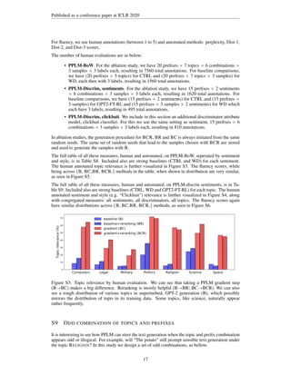 Published as a conference paper at ICLR 2020
For fluency, we use human annotations (between 1 to 5) and automated methods: perplexity, Dist-1,
Dist-2, and Dist-3 scores.
The number of human evaluations are as below:
• PPLM-BoW. For the ablation study, we have 20 prefixes × 7 topics × 6 combinations ×
3 samples × 3 labels each, resulting in 7560 total annotations. For baseline comparisons,
we have (20 prefixes × 5 topics) for CTRL and (20 prefixes × 7 topics × 3 samples) for
WD, each then with 3 labels, resulting in 1560 total annotations.
• PPLM-Discrim, sentiments. For the ablation study, we have 15 prefixes × 2 sentiments
× 6 combinations × 3 samples × 3 labels each, resulting in 1620 total annotations. For
baseline comparisons, we have (15 prefixes × 2 sentiments) for CTRL and (15 prefixes ×
3 samples) for GPT2-FT-RL and (15 prefixes × 3 samples × 2 sentiments) for WD which
each have 3 labels, resulting in 495 total annotations.
• PPLM-Discrim, clickbait. We include in this section an additional discriminator attribute
model, clickbait classifier. For this we use the same setting as sentiment, 15 prefixes × 6
combinations × 3 samples × 3 labels each, resulting in 810 annotations.
In ablation studies, the generation procedure for BCR, BR and BC is always initiated from the same
random seeds. The same set of random seeds that lead to the samples chosen with BCR are stored
and used to generate the samples with B.
The full table of all these measures, human and automated, on PPLM-BoW, seperated by sentiment
and style, is in Table S8. Included also are strong baselines (CTRL and WD) for each sentiment.
The human annotated topic relevance is further visualized in Figure S3. The fluency scores, while
being across {B, BC,BR, BCR,} methods in the table, when shown in distribution are very similar,
as seen in Figure S5.
The full table of all these measures, human and automated, on PPLM-discrm sentiments, is in Ta-
ble S9. Included also are strong baselines (CTRL, WD and GPT2-FT-RL) for each topic. The human
annotated sentiment and style (e.g. “Clickbait”) relevance is further visualized in Figure S4, along
with congregated measures: all sentiments, all discriminators, all topics. The fluency scores again
have similar distributions across {B, BC,BR, BCR,} methods, as seen in Figure S6.
Computers Legal Military Politics Religion Science Space
0
10
20
30
40
50
60
70
Topic
relevance
(%)
baseline (B)
baseline+reranking (BR)
gradient (BC)
gradient+reranking (BCR)
Figure S3: Topic relevance by human evaluation. We can see that taking a PPLM gradient step
(B→BC) makes a big difference. Reranking is mostly helpful (B→BR; BC→BCR). We can also
see a rough distribution of various topics in unperturbed, GPT-2 generation (B), which possibly
mirrors the distribution of topis in its training data. Some topics, like science, naturally appear
rather frequently.
S9 ODD COMBINATION OF TOPICS AND PREFIXES
It is interesting to see how PPLM can steer the text generation when the topic and prefix combination
appears odd or illogical. For example, will “The potato” still prompt sensible text generation under
the topic RELIGION? In this study we design a set of odd combinations, as bellow.
17
 