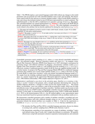 Published as a conference paper at ICLR 2020
Table 1: The PPLM employs a pre-trained language model (LM) without any changes to the model
parameters and can generate text with controlled attributes such as topic and sentiment. We demon-
strate control with two tiny and easy to construct attribute models: a bag of words (BoW) related to a
topic and a linear discriminator trained on top of LM latent representations to control sentiment. The
underlined prefix is what the LM is conditioned on to generate a passage of text (e.g. The potato
The potato
The potato
The potato
The potato
The potato
The potato
The potato
The potato
The potato
The potato
The potato
The potato
The potato
The potato
The potato
The potato).
The controlled attributes are colored and bracketed (e.g. [Science] ), and words in the BoW that are
directly optimized for are highlighted brightly (e.g. research). The softer highlights correspond to
words related to the attribute, but not directly optimized for during the control process (e.g. health).
[–] The potato
The potato
The potato
The potato
The potato
The potato
The potato
The potato
The potato
The potato
The potato
The potato
The potato
The potato
The potato
The potato
The potato and cauliflower are both in season to make combo breads, mounds, or pads. For an added
challenge, try some garlic mashed potatoes.
[Negative] The potato
The potato
The potato
The potato
The potato
The potato
The potato
The potato
The potato
The potato
The potato
The potato
The potato
The potato
The potato
The potato
The potato is a pretty bad idea. It can make you fat, it can cause you to have a terrible immune
system, and it can even kill you....
[Positive] The potato
The potato
The potato
The potato
The potato
The potato
The potato
The potato
The potato
The potato
The potato
The potato
The potato
The potato
The potato
The potato
The potato chip recipe you asked for! We love making these, and I’ve been doing so for years.
I’ve always had a hard time keeping a recipe secret. I think it’s the way our kids love to eat them – so many
little ones.
[Science] The potato
The potato
The potato
The potato
The potato
The potato
The potato
The potato
The potato
The potato
The potato
The potato
The potato
The potato
The potato
The potato
The potato was once thought to have no health problems and has been promoted as a nutritious
food source since the mid-1800s, but recent reports indicate that it has many harmful health issues. In fact,
researchers from Johns Hopkins University...
[Politics] [Positive] To conclude
To conclude
To conclude
To conclude
To conclude
To conclude
To conclude
To conclude
To conclude
To conclude
To conclude
To conclude
To conclude
To conclude
To conclude
To conclude
To conclude this series of articles, I will present three of the most popular and
influential works on this topic. The first article deals with the role of women’s political participation in
building a political system that is representative of the will of the people.
[Politics] [Negative] To conclude
To conclude
To conclude
To conclude
To conclude
To conclude
To conclude
To conclude
To conclude
To conclude
To conclude
To conclude
To conclude
To conclude
To conclude
To conclude
To conclude, the most significant and lasting damage from the economic crisis in
2008 was that many governments, including those in the political center, lost power for the first time in
modern history.
Controllable generation entails modeling p(x|a), where a is some desired controllable attribute(s)
and x the generated sample. However, generative models only learn p(x). In computer vision,
Plug & Play Generative Networks (PPGN) from Nguyen et al. (2017) developed a mechanism for
generating images with different attributes by plugging a discriminator (attribute model) p(a|x)
together with a base generative model p(x) and sampling from the resulting p(x|a) ∝ p(a|x)p(x),
effectively creating a conditional generative model on the fly from any supplied attribute model. In
a similar manner, we propose the Plug and Play Language Model (PPLM) for conditional language
generation that combines one or more simple attribute models p(a|x)—either in the form of a bag-
of-words (BoW) or single layer classifiers—with a pre-trained, unconditional language model p(x).
We sample from the resulting combined model by following gradients in the latent representation
space in a manner inspired by the approximate Metropolis-adjusted Langevin (MALA) (Roberts
et al., 1996; Roberts & Rosenthal, 1998) sampler deployed in Nguyen et al. (2017).
Optimization is performed ex post facto in the activation space, therefore no re-training or fine-
tuning is needed. Control is fine-grained, with a strength parameter determining how strong the
attribute influence should be; a strength of 0 fully recovers the original model p(x). This design
allows vast flexibility: users can combine a state-of-the-art generative model, which may be large
and difficult to train, with any number of attribute controllers. Attribute models may be easier to train
or untrained (in the case of BoW models), and multiple controllers may be combined flexibly during
inference. In this paper, we demonstrate the PPLM approach using a GPT-2 345M model (Radford
et al., 2019) as the general-purpose LM p(x), but the method applies in any representation space
from any transformer-based text generator and allows combination with any attribute model p(a|x).
We demonstrate controlled generation with a number of attribute controllers, assembled and com-
bined during generation, each with a different strength, acting as a set of “control knobs” that tune
generation towards the desired attribute (see examples in Table 1). Code for the experiments is
available at: https://github.com/uber-research/PPLM. Our key contributions are:
• We introduce the Plug and Play LM for controlled language generation, discuss its relation
to existing work, and how sampling from a PPLM works (Sections 2 and 3).
• We demonstrate controlling of text generation on a range of attributes, including 7 topics
each defined using a bag of words, and 1 simple discriminator on sentiments. We quantify
effectiveness using both automated evaluation (separately trained perplexity and sentiment
2
 