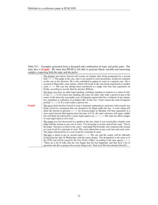 Published as a conference paper at ICLR 2020
Table S11: Examples generated from a designed odd combination of topic and prefix pairs. The
topic here is [Legal] . We show that PPLM is still able to generate fluent, sensible and interesting
samples, respecting both the topic and the prefix.
[Legal]
The chicken
The chicken
The chicken
The chicken
The chicken
The chicken
The chicken
The chicken
The chicken
The chicken
The chicken
The chicken
The chicken
The chicken
The chicken
The chicken
The chicken and cheese festival will resume on Sunday after being postponed for a second
time.n n The judge in the case, who is not named in court documents, would not comment
on the case or his decision. He is also scheduled to appear in court in a separate case. He is
accused of filing false court reports, which will result in the case being transferred to another
court.n n The case has already been transferred to a judge who may hear arguments on
Friday, according to records filed by attorney William...
The horse
The horse
The horse
The horse
The horse
The horse
The horse
The horse
The horse
The horse
The horse
The horse
The horse
The horse
The horse
The horse
The horse may have no other legal standing, including standing in relation to a claim of title,
to sue.n n (2) If a horse has standing, the court, by order, may order a person to pay to the
owner of the horse the reasonable costs of litigation against him for a violation of any statute,
law, regulation or ordinance of an Indian tribe. In this Act, court means the court of superior
probate.n n (3) If a court orders a person not...
The pizza
The pizza
The pizza
The pizza
The pizza
The pizza
The pizza
The pizza
The pizza
The pizza
The pizza
The pizza
The pizza
The pizza
The pizza
The pizza
The pizza chain has been forced to issue a statement explaining to customers what exactly was
being served in a restaurant that was deemed to be illegal under the law. A court ruling will
allow the lawsuit to proceed.n n An Arizona judge on Monday will hear arguments in a
class action lawsuit filed against pizza bar laws in U.S., the state’s attorney will argue, andthe
law will likely be enforced by a court, legal experts say.n n n The state law allows judges
to issue legal order in civil court...
The potato
The potato
The potato
The potato
The potato
The potato
The potato
The potato
The potato
The potato
The potato
The potato
The potato
The potato
The potato
The potato
The potato was first discovered in a garden in the city, where it was seized after a family court
judge told the woman to stay out of court. I’m not going to sit here and tell the court, ’You’re
the judge. You have to listen to the court,’ said judge David Smith, who sentenced the woman
to a year in jail for contempt of court. The court ordered her to pay court fees and court costs.
The judge sentenced her to a year in jail for contempt of court,
The lake
The lake
The lake
The lake
The lake
The lake
The lake
The lake
The lake
The lake
The lake
The lake
The lake
The lake
The lake
The lake
The lake is about to get its second name.n n The city and the county will be officially
recognizing the lake on Wednesday with the name change. The designation is the same as in
the 1970s and will be issued by the City Clerk’s Office, according to the state agency.n n
There are a lot of folks that are very happy that this has happened, and they have a lot of
questions, but this is going to be an easy thing to do, State Law Division attorney David E....
21
 