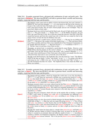 Published as a conference paper at ICLR 2020
Table S14: Examples generated from a designed odd combination of topic and prefix pairs. The
topic here is [Religion] . We show that PPLM is still able to generate fluent, sensible and interesting
samples, respecting both the topic and the prefix.
[Religion]
The chicken
The chicken
The chicken
The chicken
The chicken
The chicken
The chicken
The chicken
The chicken
The chicken
The chicken
The chicken
The chicken
The chicken
The chicken
The chicken
The chicken’s name comes from its ability to feed on the human body; the word chickens is
Hebrew for the Lord God Almighty.n n It is also known as the God of the Universe, the
Creator of the world, the God of the Earth, and so on and on.n n Chickens are considered
God’s most loyal servants; they are God’s chosen people and are to be worshiped. They are
given God’s Spirit as food, water...
The horse
The horse
The horse
The horse
The horse
The horse
The horse
The horse
The horse
The horse
The horse
The horse
The horse
The horse
The horse
The horse
The horse-faced man with the beard and the black mask, the god of light and the god of dark-
ness,n n The god of death.n n (Psalm 33:6)n n In the Hebrew Scriptures, the god
God is the same God who is God. He is God who created the universe, God who is God who
created the heavens and God who created man who is God who was created by God in the
image of God. As God, the God o$ Abraham, Isaac and...
The pizza
The pizza
The pizza
The pizza
The pizza
The pizza
The pizza
The pizza
The pizza
The pizza
The pizza
The pizza
The pizza
The pizza
The pizza
The pizza
The pizza has become a symbol of love, and love of God.n n We pray for our children and
Jesus.n n The pizza is the symbol of the Holy Family Jesus.n n The Lord Jesus Christ,
Jesus Christ crucified, and Jesus Christ risen.|endoftext|A New Testament Commentary on
the Gospels (Revised Version)n n (Revised Version)n n 1 Corinthians 15:28-31n n
31. Do this: Jesus is Lord Jesus, Jesus Christ; do this...
The potato
The potato
The potato
The potato
The potato
The potato
The potato
The potato
The potato
The potato
The potato
The potato
The potato
The potato
The potato
The potato
The potato, an ancient food, is considered a sacred plant by many Hindus. However, some
Hindus believe that the potatoes are the seed of a demon.n n In India we have the Hindu
god Vishnu, Vish, the God. He has come to the world, said a woman in Mumbai.n n n
He came to the world because of God. God came to the world to save people from the curse
of the devil God. God came to save us from the curse of the devil,...
The lake
The lake
The lake
The lake
The lake
The lake
The lake
The lake
The lake
The lake
The lake
The lake
The lake
The lake
The lake
The lake
The lake in the Old Testament is the Euphorbia lake, from the Greek for water. The Hebrew
words for the lake are huach, to flow, and tzitzah, to run.n n I’m going to the lake to
wash away my sins, a Bible verse says. It’s not clear where the word lake is from.n n
The Old Testament describes two waters. The Euphorbia River, from which the Bible says
Moses was washed,...
Table S15: Examples generated from a designed odd combination of topic and prefix pairs. The
topic here is [Space] . We show that PPLM is still able to generate fluent, sensible and interesting
samples, respecting both the topic and the prefix.
[Space]
The chicken
The chicken
The chicken
The chicken
The chicken
The chicken
The chicken
The chicken
The chicken
The chicken
The chicken
The chicken
The chicken
The chicken
The chicken
The chicken
The chicken-and-egg problem, which has dogged the world since it was first described in
1873.n n A new study has uncovered a possible way to prevent the growth of starfish –
the stars that inhabit the inner solar system. It may even help to keep them alive.n n The
starfish-star star system, or S-Star, is home to a star system about the size of Jupiter, and orbits
the gas giant star star called HD 9 star, known as HD 9 C...
The horse
The horse
The horse
The horse
The horse
The horse
The horse
The horse
The horse
The horse
The horse
The horse
The horse
The horse
The horse
The horse
The horse-mounted vehicle is an iconic vehicle from the Star Wars universe. Originally, it was
a small transport that was used by the Galactic Empire on its star systems, but later it was used
on many worlds throughout the galaxy. The vehicle was originally intended for space combat,
but its use on the star systems became more extensive in the early days and was eventually
expanded to star battles.
The pizza
The pizza
The pizza
The pizza
The pizza
The pizza
The pizza
The pizza
The pizza
The pizza
The pizza
The pizza
The pizza
The pizza
The pizza
The pizza
The pizza The pizza restaurant, which will serve up the popular dish on Sunday, is expected
to offer a wide variety of seating space with space to accommodate two additional space
spaces, including space for an outdoor space space, according to space listings on the space
site space.space.
The potato
The potato
The potato
The potato
The potato
The potato
The potato
The potato
The potato
The potato
The potato
The potato
The potato
The potato
The potato
The potato
The potato beetle was first discovered by British biologist Sir Richard Bedding starling in a
remote part of Marsn n Mars has seen two major life-giving planets.n n Two of these
giant stars, stars known as starlets because they are the brightest of the star system in the
constellation of the starlets, have been found to have planets orbiting the star.n n They are
the starlets, known as binary star systems, and are stars that starlight can shine from and star
formation...
The lake
The lake
The lake
The lake
The lake
The lake
The lake
The lake
The lake
The lake
The lake
The lake
The lake
The lake
The lake
The lake
The lake-like island nation has been ruled as a hostile alien planet in space and Earth space
for decades and now, thanks to NASA’s Curiosity Mars rover, we know for sure the planet’s
surface is covered in an extremely thick and reflective mantle of rock.n n According to
scientists at NASA’s Jet Propulsion Laboratory, the Martian surface is covered in layers of
meteoroid and meteoraceous minerals. This is not just the planet’s moon, planet Earth has a
moon, planet...
23
 