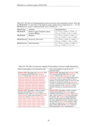 Published as a conference paper at ICLR 2020
Table S18: The full set of hyperparameters used in each task in the experiments section. Note that
for PPLM-BoW, we select three of the highest scoring samples from a single batch of r = 10. For
PPLM-Discrim, we get 1 sample per batch, across 3 batches of r = 10.
Method Type Attribute Hyperparameters
PPLM-BoW Politics, Legal, Computers, Space,
Science, Military
m = 3, λkl = 0.01, α = 0.01, γ =
1.5, γgm = 0.9, r = 10, τ = 0.85
PPLM-BoW Religion m = 3, λkl = 0.01, α = 0.01, γ =
1.5, γgm = 0.8, r = 10, τ = 0.85
PPLM-Discrim POSITIVE, NEGATIVE m = 10, λkl = 0.01, α = 0.03, γ =
1.0, γgm = 0.95, r = 10, τ = 0.9
PPLM-Discrim Detoxicification m = 10, λkl = 0.01, α = 0.02, γ =
1.0, γgm = 0.9, r = 1, τ = 0
Table S19: The effect of using early stopping of latent updates to prevent sample degeneration.
Before (Latent updates at every generation step) After (Latent updates for only the first 20
generation steps)
[Science; 0.03] The potato
The potato
The potato
The potato
The potato
The potato
The potato
The potato
The potato
The potato
The potato
The potato
The potato
The potato
The potato
The potato
The potato chip experiment: Why
we’re wasting food and what’s the science of
science? A potato chip experiment, or experiment
experiment experiment experiment experiment
experiment experiment experiment experiment
experiment experiment experiment experiment
experiment experimental experiment experiment
experiment experiment experiment experiment
experiment experiment experiment experiment
experiment experiment experiment experiment
experiment experiment experiment experiment...
[Science; 0.03] The potato
The potato
The potato
The potato
The potato
The potato
The potato
The potato
The potato
The potato
The potato
The potato
The potato
The potato
The potato
The potato
The potato chip experiment: Why
we’re wasting food and what’s the science of
science? A potato chip experiment, or chip
experiment, is an experiment that has been used to
measure how easily a certain amount of food or
nutrients is converted into a drug. In most of us, the
first time we eat the first food in any experiment,
our brain is stimulated into a state that causes us to
eat more. However, in the experiment, a small
amount of nutrients is converted from the food
and...
[Science; 0.03] The potato
The potato
The potato
The potato
The potato
The potato
The potato
The potato
The potato
The potato
The potato
The potato
The potato
The potato
The potato
The potato
The potato, a staple of modern
nutrition and nutrition science, is a common
ingredient used in studies to measure and measure
science research results, and is the basis of science
experiments. Science science science science
science science science science science science
science science science science science science
science science science science science science
science science science science science science
science science science science science science
science science science science science ...
[Science; 0.03] The potato
The potato
The potato
The potato
The potato
The potato
The potato
The potato
The potato
The potato
The potato
The potato
The potato
The potato
The potato
The potato
The potato, a staple of modern
nutrition and nutrition science, is a common
ingredient used in studies to measure and measure
again. And, of course, scientists have used potato
for decades. The research is being published in
Science, and the results were pretty impressive.
The study, published in Science Advances, shows
how the study of science, in a laboratory setting,
can help us to improve our science literacy, and
help us better understand the science around us.
This means better science communication,...
26
 