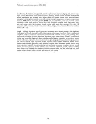 Published as a conference paper at ICLR 2020
face, Internet, IP, iteration, Java, joystick, kernel, key, keyboard, keyword, laptop, link, Linux, logic,
login, lurking, Macintosh, macro, malware, media, memory, mirror, modem, monitor, motherboard,
mouse, multimedia, net, network, node, offline, online, OS, option, output, page, password, paste,
path, piracy, pirate, platform, podcast, portal, print, printer, privacy, process, program, programmer,
protocol, RAM, reboot, resolution, restore, ROM, root, router, runtime, save, scan, scanner, screen,
screenshot, script, scroll, security, server, shell, shift, snapshot, software, spam, spreadsheet, stor-
age, surf, syntax, table, tag, template, thread, toolbar, trash, undo, Unix, upload, URL, user, UI,
username, utility, version, virtual, virus, web, website, widget, wiki, window, Windows, wireless,
worm, XML, Zip
Legal: affidavit, allegation, appeal, appearance, argument, arrest, assault, attorney, bail, bankrupt,
bankruptcy, bar, bench, warrant, bond, booking, capital, crime, case, chambers, claim, complainant,
complaint, confess, confession, constitution, constitutional, contract, counsel, court, custody, dam-
ages, decree, defendant, defense, deposition, discovery, equity, estate, ethics, evidence, examination,
family, law, felony, file, fraud, grievance, guardian, guilty, hearing, immunity, incarceration, incom-
petent, indictment, injunction, innocent, instructions, jail, judge, judiciary, jurisdiction, jury, justice,
law, lawsuit, lawyer, legal, legislation, liable, litigation, manslaughter, mediation, minor, misde-
meanor, moot, murder, negligence, oath, objection, opinion, order, ordinance, pardon, parole, party,
perjury, petition, plaintiff, plea, precedent, prison, probation, prosecute, prosecutor, proxy, record,
redress, resolution, reverse, revoke, robbery, rules, sentence, settlement, sheriff, sidebar, standing,
state, statute, stay, subpoena, suit, suppress, sustain, testimony, theft, title, tort, transcript, trial, trust,
trustee, venue, verdict, waiver, warrant, will, witness, writ, zoning
31
 
