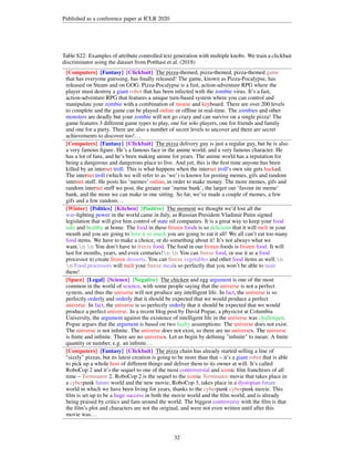 Published as a conference paper at ICLR 2020
Table S22: Examples of attribute controlled text generation with multiple knobs. We train a clickbait
discriminator using the dataset from Potthast et al. (2018)
[Computers] [Fantasy] [Clickbait] The pizza
The pizza
The pizza
The pizza
The pizza
The pizza
The pizza
The pizza
The pizza
The pizza
The pizza
The pizza
The pizza
The pizza
The pizza
The pizza
The pizza-themed, pizza-themed, pizza-themed game
that has everyone guessing, has finally released! The game, known as Pizza-Pocalypse, has
released on Steam and on GOG. Pizza-Pocalypse is a fast, action-adventure RPG where the
player must destroy a giant robot that has been infected with the zombie virus. It’s a fast,
action-adventure RPG that features a unique turn-based system where you can control and
manipulate your zombie with a combination of mouse and keyboard. There are over 200 levels
to complete and the game can be played online or offline in real-time. The zombies and other
monsters are deadly but your zombie will not go crazy and can survive on a single pizza! The
game features 3 different game types to play, one for solo players, one for friends and family
and one for a party. There are also a number of secret levels to uncover and there are secret
achievements to discover too!...
[Computers] [Fantasy] [Clickbait] The pizza
The pizza
The pizza
The pizza
The pizza
The pizza
The pizza
The pizza
The pizza
The pizza
The pizza
The pizza
The pizza
The pizza
The pizza
The pizza
The pizza delivery guy is just a regular guy, but he is also
a very famous figure. He’s a famous face in the anime world, and a very famous character. He
has a lot of fans, and he’s been making anime for years. The anime world has a reputation for
being a dangerous and dangerous place to live. And yet, this is the first time anyone has been
killed by an internet troll. This is what happens when the internet troll’s own site gets hacked.
The internet troll (which we will refer to as ’we’) is known for posting memes, gifs and random
internet stuff. He posts his ’memes’ online, in order to make money. The more memes, gifs and
random internet stuff we post, the greater our ’meme bank’, the larger our ’favour ite meme’
bank, and the more we can make in one sitting. So far, we’ve made a couple of memes, a few
gifs and a few random...
[Winter] [Politics] [Kitchen] [Positive] The moment
The moment
The moment
The moment
The moment
The moment
The moment
The moment
The moment
The moment
The moment
The moment
The moment
The moment
The moment
The moment
The moment we thought we’d lost all the
war-fighting power in the world came in July, as Russian President Vladimir Putin signed
legislation that will give him control of state oil companies. It is a great way to keep your food
safe and healthy at home. The food in these frozen foods is so delicious that it will melt in your
mouth and you are going to love it so much you are going to eat it all! We all can’t eat too many
food items. We have to make a choice, or do something about it! It’s not always what we
want.n n You don’t have to freeze food. The food in our frozen foods is frozen food. It will
last for months, years, and even centuries!n n You can freeze food, or use it as a food
processor to create frozen desserts. You can freeze vegetables and other food items as well.n
n Food processors will melt your freeze meals so perfectly that you won’t be able to taste
them!
[Space] [Legal] [Science] [Negative] The chicken
The chicken
The chicken
The chicken
The chicken
The chicken
The chicken
The chicken
The chicken
The chicken
The chicken
The chicken
The chicken
The chicken
The chicken
The chicken
The chicken and egg argument is one of the most
common in the world of science, with some people saying that the universe is not a perfect
system, and thus the universe will not produce any intelligent life. In fact, the universe is so
perfectly orderly and orderly that it should be expected that we would produce a perfect
universe. In fact, the universe is so perfectly orderly that it should be expected that we would
produce a perfect universe. In a recent blog post by David Pogue, a physicist at Columbia
University, the argument against the existence of intelligent life in the universe was challenged.
Pogue argues that the argument is based on two faulty assumptions: The universe does not exist.
The universe is not infinite. The universe does not exist, so there are no universes. The universe
is finite and infinite. There are no universes. Let us begin by defining infinite to mean: A finite
quantity or number, e.g. an infinite...
[Computers] [Fantasy] [Clickbait] The pizza
The pizza
The pizza
The pizza
The pizza
The pizza
The pizza
The pizza
The pizza
The pizza
The pizza
The pizza
The pizza
The pizza
The pizza
The pizza
The pizza chain has already started selling a line of
sizzly pizzas, but its latest creation is going to be more than that – it’s a giant robot that is able
to pick up a whole host of different things and deliver them to its owner at will. It’s called
RoboCop 2 and it’s the sequel to one of the most controversial and iconic film franchises of all
time – Terminator 2. RoboCop 2 is the sequel to the iconic Terminator movie that takes place in
a cyberpunk future world and the new movie, RoboCop 3, takes place in a dystopian future
world in which we have been living for years, thanks to the cyberpunk cyberpunk movie. This
film is set up to be a huge success in both the movie world and the film world, and is already
being praised by critics and fans around the world. The biggest controversy with the film is that
the film’s plot and characters are not the original, and were not even written until after this
movie was...
32
 