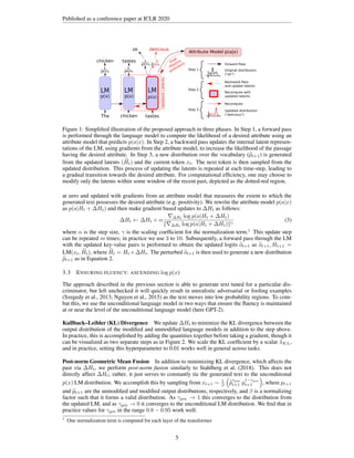 Published as a conference paper at ICLR 2020
LM LM LM
Attribute Model p(a|x)
The chicken tastes
chicken tastes Grad
(Positive
sentiment)
ok delicious
Original distribution
("ok")
Updated distribution
("delicious")
Updated
Latents
Backward Pass
and update latents
Forward Pass
Recompute with
updated latents
p(x)
p(x)
p(x)
Recompute
Step 1
{
{
{
Step 2
Step 3
Figure 1: Simplified illustration of the proposed approach in three phases. In Step 1, a forward pass
is performed through the language model to compute the likelihood of a desired attribute using an
attribute model that predicts p(a|x). In Step 2, a backward pass updates the internal latent represen-
tations of the LM, using gradients from the attribute model, to increase the likelihood of the passage
having the desired attribute. In Step 3, a new distribution over the vocabulary (e
pt+1) is generated
from the updated latents ( e
Ht) and the current token xt. The next token is then sampled from the
updated distribution. This process of updating the latents is repeated at each time-step, leading to
a gradual transition towards the desired attribute. For computational efficiency, one may choose to
modify only the latents within some window of the recent past, depicted as the dotted-red region.
at zero and updated with gradients from an attribute model that measures the extent to which the
generated text possesses the desired attribute (e.g. positivity). We rewrite the attribute model p(a|x)
as p(a|Ht + ∆Ht) and then make gradient based updates to ∆Ht as follows:
∆Ht ← ∆Ht + α
∇∆Ht log p(a|Ht + ∆Ht)
k∇∆Ht
log p(a|Ht + ∆Ht)kγ
(3)
where α is the step size, γ is the scaling coefficient for the normalization term.1
This update step
can be repeated m times; in practice we use 3 to 10. Subsequently, a forward pass through the LM
with the updated key-value pairs is performed to obtain the updated logits e
ot+1 as e
ot+1, Ht+1 =
LM(xt, e
Ht), where e
Ht = Ht +∆Ht. The perturbed e
ot+1 is then used to generate a new distribution
e
pt+1 as in Equation 2.
3.3 ENSURING FLUENCY: ASCENDING log p(x)
The approach described in the previous section is able to generate text tuned for a particular dis-
criminator, but left unchecked it will quickly result in unrealistic adversarial or fooling examples
(Szegedy et al., 2013; Nguyen et al., 2015) as the text moves into low probability regions. To com-
bat this, we use the unconditional language model in two ways that ensure the fluency is maintained
at or near the level of the unconditional language model (here GPT-2).
Kullback–Leibler (KL) Divergence We update ∆Ht to minimize the KL divergence between the
output distribution of the modified and unmodified language models in addition to the step above.
In practice, this is accomplished by adding the quantities together before taking a gradient, though it
can be visualized as two separate steps as in Figure 2. We scale the KL coefficient by a scalar λKL,
and in practice, setting this hyperparameter to 0.01 works well in general across tasks.
Post-norm Geometric Mean Fusion In addition to minimizing KL divergence, which affects the
past via ∆Ht, we perform post-norm fusion similarly to Stahlberg et al. (2018). This does not
directly affect ∆Ht; rather, it just serves to constantly tie the generated text to the unconditional
p(x) LM distribution. We accomplish this by sampling from xt+1 ∼ 1
β

e
p
γgm
t+1 p
1−γgm
t+1

, where pt+1
and e
pt+1 are the unmodified and modified output distributions, respectively, and β is a normalizing
factor such that it forms a valid distribution. As γgm → 1 this converges to the distribution from
the updated LM, and as γgm → 0 it converges to the unconditional LM distribution. We find that in
practice values for γgm in the range 0.8 − 0.95 work well.
1
One normalization term is computed for each layer of the transformer.
5
 