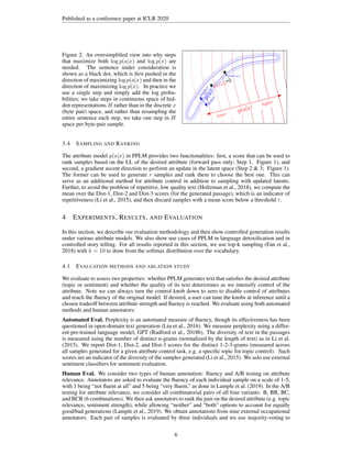 Published as a conference paper at ICLR 2020
Figure 2: An oversimplified view into why steps
that maximize both log p(a|x) and log p(x) are
needed. The sentence under consideration is
shown as a black dot, which is first pushed in the
direction of maximizing log p(a|x) and then in the
direction of maximizing log p(x). In practice we
use a single step and simply add the log proba-
bilities; we take steps in continuous space of hid-
den representations H rather than in the discrete x
(byte pair) space, and rather than resampling the
entire sentence each step, we take one step in H
space per byte-pair sample.
p
(
x
)
l
o
w
e
r
h
i
g
h
e
r
p(a|x)
lower
higher
ascend p(a|x)
ascend p(x)
3.4 SAMPLING AND RANKING
The attribute model p(a|x) in PPLM provides two functionalities: first, a score that can be used to
rank samples based on the LL of the desired attribute (forward pass only; Step 1, Figure 1), and
second, a gradient ascent direction to perform an update in the latent space (Step 2  3; Figure 1).
The former can be used to generate r samples and rank them to choose the best one. This can
serve as an additional method for attribute control in addition to sampling with updated latents.
Further, to avoid the problem of repetitive, low quality text (Holtzman et al., 2018), we compute the
mean over the Dist-1, Dist-2 and Dist-3 scores (for the generated passage), which is an indicator of
repetitiveness (Li et al., 2015), and then discard samples with a mean score below a threshold τ.
4 EXPERIMENTS, RESULTS, AND EVALUATION
In this section, we describe our evaluation methodology and then show controlled generation results
under various attribute models. We also show use cases of PPLM in language detoxification and in
controlled story telling. For all results reported in this section, we use top-k sampling (Fan et al.,
2018) with k = 10 to draw from the softmax distribution over the vocabulary.
4.1 EVALUATION METHODS AND ABLATION STUDY
We evaluate to assess two properties: whether PPLM generates text that satisfies the desired attribute
(topic or sentiment) and whether the quality of its text deteriorates as we intensify control of the
attribute. Note we can always turn the control knob down to zero to disable control of attributes
and reach the fluency of the original model. If desired, a user can tune the knobs at inference until a
chosen tradeoff between attribute strength and fluency is reached. We evaluate using both automated
methods and human annotators:
Automated Eval. Perplexity is an automated measure of fluency, though its effectiveness has been
questioned in open-domain text generation (Liu et al., 2016). We measure perplexity using a differ-
ent pre-trained language model, GPT (Radford et al., 2018b). The diversity of text in the passages
is measured using the number of distinct n-grams (normalized by the length of text) as in Li et al.
(2015). We report Dist-1, Dist-2, and Dist-3 scores for the distinct 1-2-3-grams (measured across
all samples generated for a given attribute control task, e.g. a specific topic for topic control). Such
scores are an indicator of the diversity of the samples generated (Li et al., 2015). We aslo use external
sentiment classifiers for sentiment evaluation.
Human Eval. We consider two types of human annotation: fluency and A/B testing on attribute
relevance. Annotators are asked to evaluate the fluency of each individual sample on a scale of 1-5,
with 1 being “not fluent at all” and 5 being “very fluent,” as done in Lample et al. (2019). In the A/B
testing for attribute relevance, we consider all combinatorial pairs of all four variants: B, BR, BC,
and BCR (6 combinations). We then ask annotators to rank the pair on the desired attribute (e.g. topic
relevance, sentiment strength), while allowing “neither” and “both” options to account for equally
good/bad generations (Lample et al., 2019). We obtain annotations from nine external occupational
annotators. Each pair of samples is evaluated by three individuals and we use majority-voting to
6
 