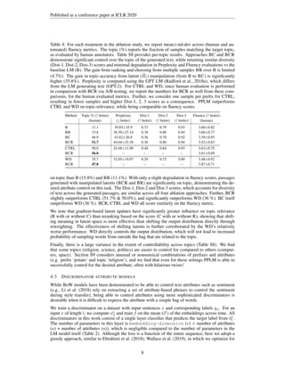 Published as a conference paper at ICLR 2020
Table 4: For each treatment in the ablation study, we report mean±std-dev across (human and au-
tomated) fluency metrics. The topic (%) reports the fraction of samples matching the target topic,
as evaluated by human annotators. Table S8 provides per-topic results. Approaches BC and BCR
demonstrate significant control over the topic of the generated text, while retaining similar diversity
(Dist-1, Dist-2, Dist-3) scores and minimal degradation in Perplexity and Fluency evaluations vs the
baseline LM (B). The gain from ranking and choosing from multiple samples BR over B is limited
(4.7%). The gain in topic-accuracy from latent ( e
Ht) manipulation (from B to BC) is significantly
higher (35.8%). Perplexity is computed using the GPT LM (Radford et al., 2018a), which differs
from the LM generating text (GPT-2). For CTRL and WD, since human evaluation is performed
in comparison with BCR via A/B testing, we report the numbers for BCR as well from these com-
parisons, for the human evaluated metrics. Further, we consider one sample per prefix for CTRL,
resulting in fewer samples and higher Dist-1, 2, 3 scores as a consequence. PPLM outperforms
CTRL and WD on topic-relevance, while being comparable on fluency scores.
Method Topic % (↑ better) Perplexity Dist-1 Dist-2 Dist-3 Fluency (↑ better)
(human) (↓ better) (↑ better) (↑ better) (↑ better) (human)
B 11.1 39.85±35.9 0.37 0.79 0.93 3.60±0.82
BR 15.8 38.39±27.14 0.38 0.80 0.94 3.68±0.77
BC 46.9 43.62±26.8 0.36 0.78 0.92 3.39±0.95
BCR 51.7 44.04±25.38 0.36 0.80 0.94 3.52±0.83
CTRL 50.0 24.48±11.98 0.40 0.84 0.93 3.63±0.75
BCR 56.0 – – – – 3.61±0.69
WD 35.7 32.05±19.07 0.29 0.72 0.89 3.48±0.92
BCR 47.8 – – – – 3.87±0.71
on topic than B (15.8%) and BR (11.1%). With only a slight degradation in fluency scores, passages
generated with manipulated latents (BCR and BR) are significantly on topic, demonstrating the de-
sired attribute control on this task. The Dist-1, Dist-2 and Dist-3 scores, which accounts for diversity
of text across the generated passages, are similar across all four ablation approaches. Further, BCR
slightly outperforms CTRL (51.7%  50.0%), and significantly outperforms WD (36 %). BC itself
outperforms WD (36 %). BCR, CTRL and WD all score similarly on the fluency metric.
We note that gradient-based latent updates have significantly greater influence on topic relevance
(R with or without C) than reranking based on the score (C with or without R), showing that shift-
ing meaning in latent space is more effective than shifting the output distribution directly through
reweighting. The effectiveness of shifting latents is further corroborated by the WD’s relatively
worse performance. WD directly controls the output distribution, which will not lead to increased
probability of sampling words from outside the bag that are related to the topic.
Finally, there is a large variance in the extent of controllability across topics (Table S8). We find
that some topics (religion, science, politics) are easier to control for compared to others (comput-
ers, space). Section S9 considers unusual or nonsensical combinations of prefixes and attributes
(e.g. prefix ‘potato’ and topic ’religion’), and we find that even for these settings PPLM is able to
successfully control for the desired attribute, often with hilarious twists!
4.3 DISCRIMINATOR ATTRIBUTE MODELS
While BoW models have been demonstrated to be able to control text attributes such as sentiment
(e.g., Li et al. (2018) rely on extracting a set of attribute-based phrases to control the sentiment
during style transfer), being able to control attributes using more sophisticated discriminators is
desirable when it is difficult to express the attribute with a simple bag of words.
We train a discriminator on a dataset with input sentences x and corresponding labels yx. For an
input x of length t, we compute ox
:t and train f on the mean (ōt
) of the embeddings across time. All
discriminators in this work consist of a single layer classifier that predicts the target label from ōx
t .
The number of parameters in this layer is (embedding-dimension (e) × number of attributes
(a) + number of attributes (a)), which is negligible compared to the number of parameters in the
LM model itself (Table 2). Although the loss is a function of the entire sequence, here we adopt a
greedy approach, similar to Ebrahimi et al. (2018); Wallace et al. (2019), in which we optimize for
8
 