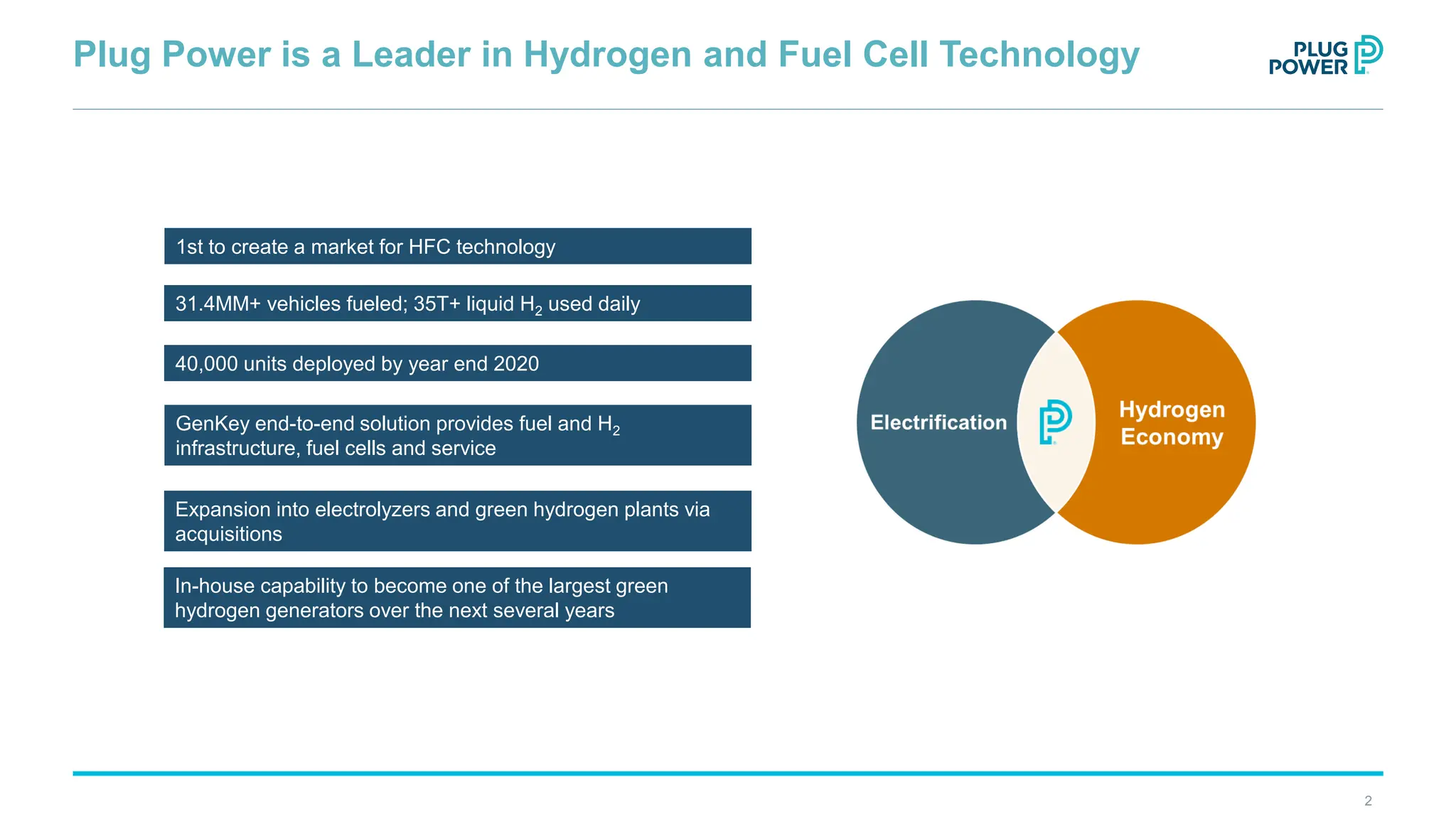 Fuel Cell / Battery Hybrid Systems for UAV Applications | PDF ...