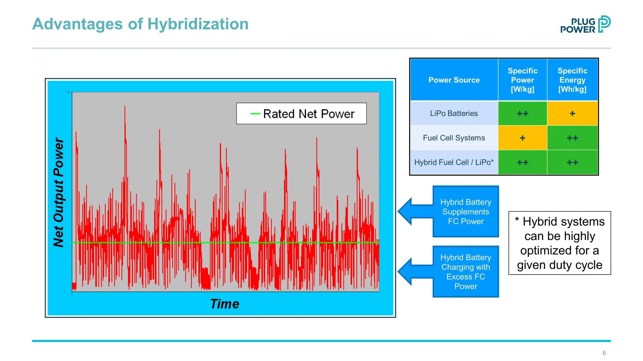 Fuel Cell / Battery Hybrid Systems for UAV Applications | PDF ...