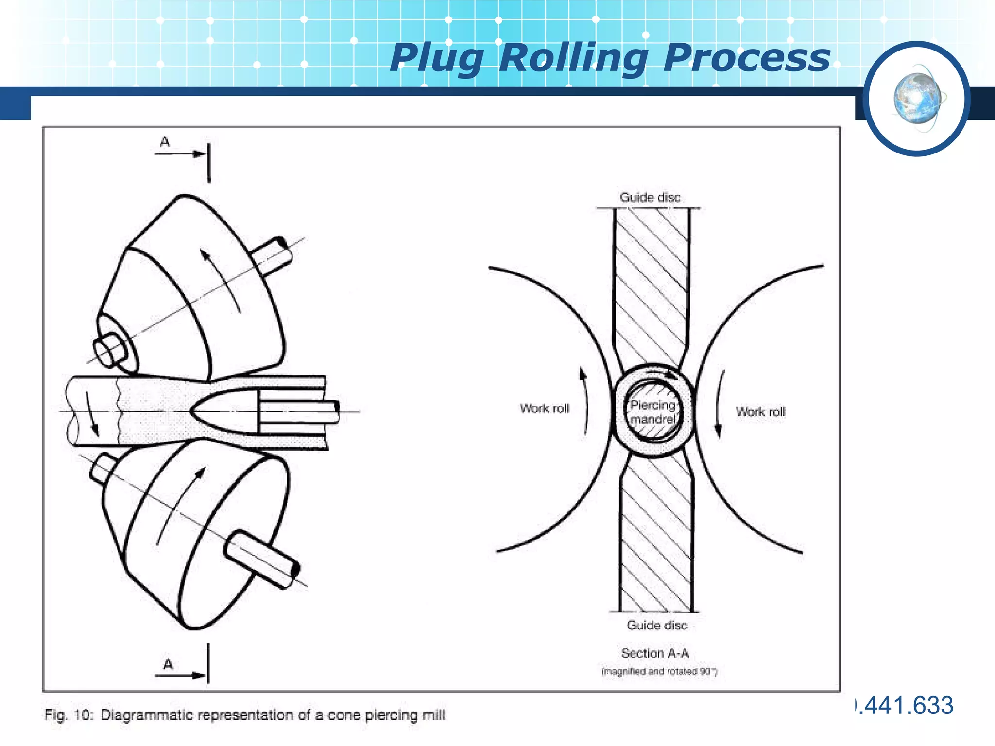 Plug rolling process | PPT