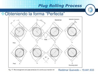 Plug rolling process | PPT