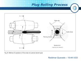 Plug rolling process | PPT