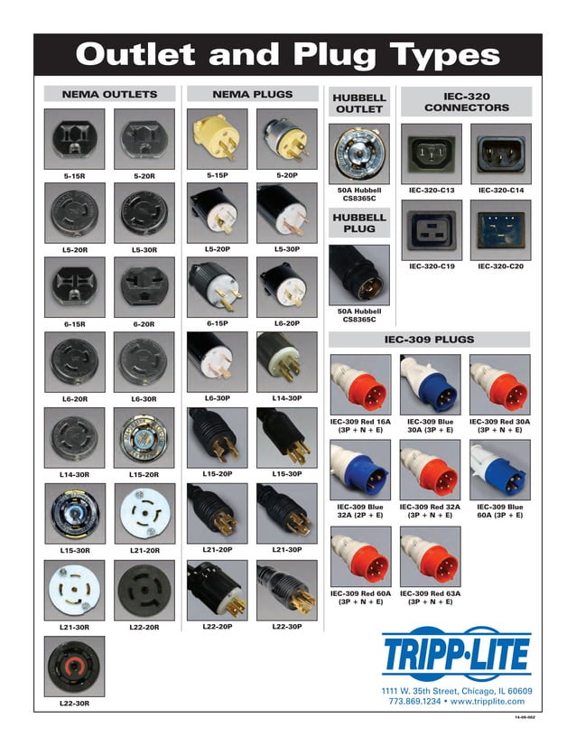 outlet-and-plug-types-photos-pdf