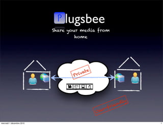 Plugsbee
Private
User-friendly
Share your media from
home
P
1mercredi 1 décembre 2010
 