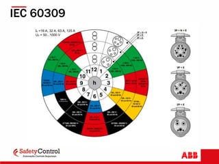 IEC 60309
 
