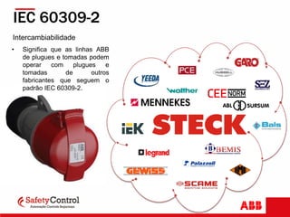 Intercambiabilidade
• Significa que as linhas ABB
de plugues e tomadas podem
operar com plugues e
tomadas de outros
fabric...