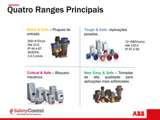 Tough & Safe –Aplicações
pesadas.
Critical & Safe – Bloqueio
mecânico.
New Easy & Safe – Tomadas
de alta qualidade para
aplicações mais sofisticadas
200~415Vca
Até 32 A
IP 44 e 67
50/60Hz
3,4,5 pinos
12~690Vca/cc
Até 125 A
IP 67 e 69
Quatro Ranges Principais
Basic & Safe – Plugues de
entrada.
 