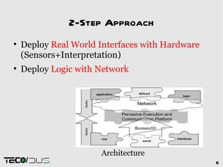 2-Step Approach

    Deploy Real World Interfaces with Hardware
    (Sensors+Interpretation)

    Deploy Logic with Network




                      Architecture
     /                                           6
 