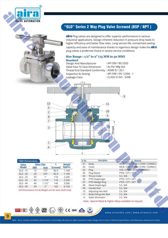 Actuated & Manual Plug Valves