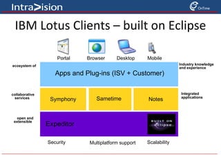 It's about extending the UI in Notes, Sametime  and Symphony 