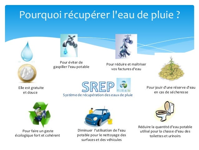 Pluie Et Vie Martinique Récupération Des Eaux De Pluie