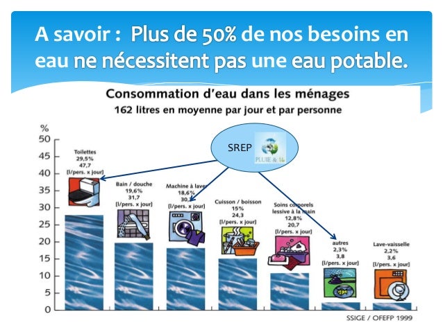 Pluie Et Vie Martinique Récupération Des Eaux De Pluie