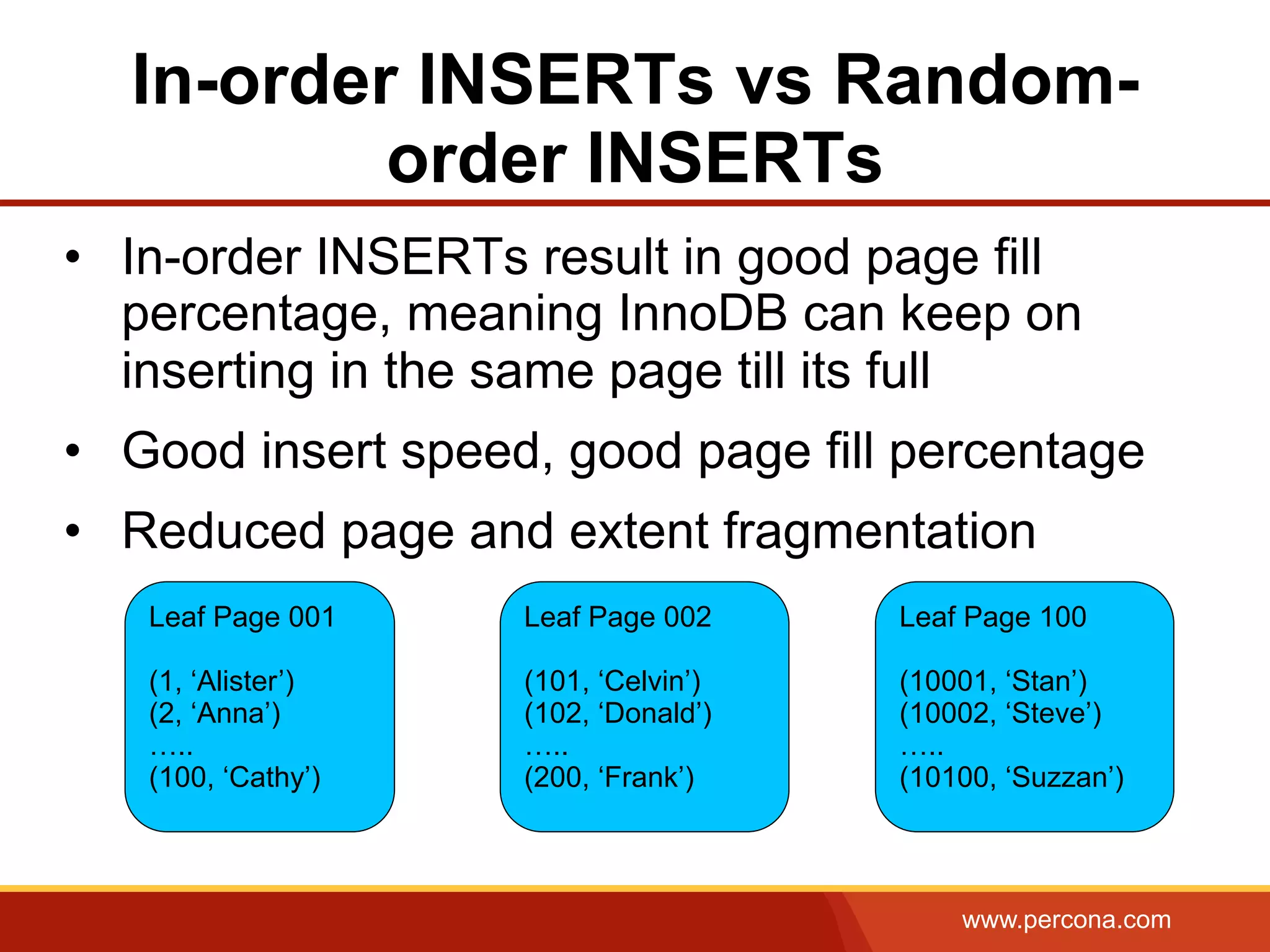 www.percona.com
In-order INSERTs vs Random-
order INSERTs
•  In-order INSERTs result in good page fill
percentage, meaning InnoDB can keep on
inserting in the same page till its full
•  Good insert speed, good page fill percentage
•  Reduced page and extent fragmentation
Leaf Page 001
(1, ‘Alister’)
(2, ‘Anna’)
…..
(100, ‘Cathy’)
Leaf Page 002
(101, ‘Celvin’)
(102, ‘Donald’)
…..
(200, ‘Frank’)
Leaf Page 100
(10001, ‘Stan’)
(10002, ‘Steve’)
…..
(10100, ‘Suzzan’)
 