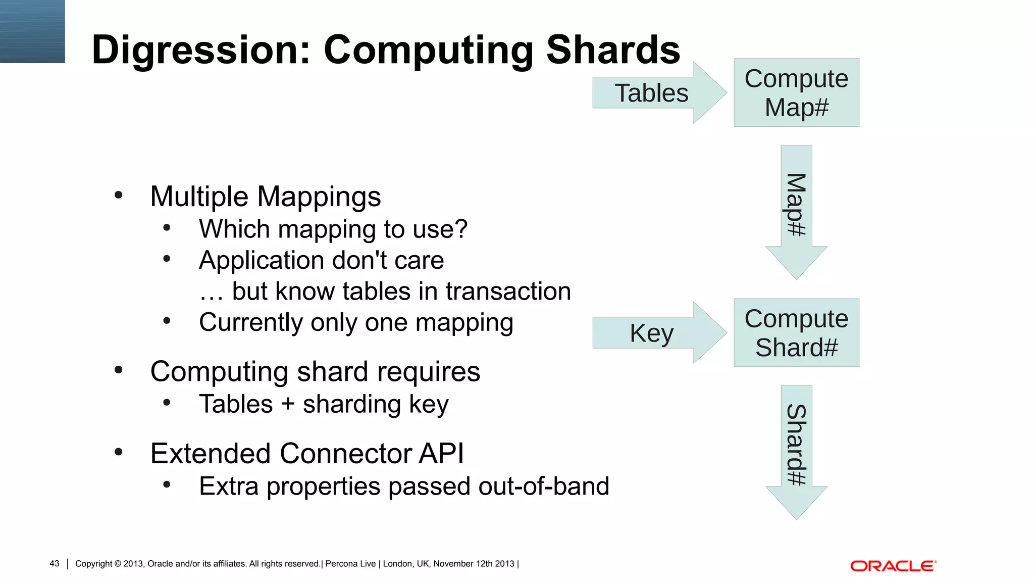 Digression: Computing Shards

●

●

●

Compute
Shard#

Extra properties passed out-of-band

Copyright © 2013, Oracle and/or its affiliates. All rights reserved.| Percona Live | London, UK, November 12th 2013 |

Shard#

Tables + sharding key

Extended Connector API
●

43

Which mapping to use?
Application don't care
… but know tables in transaction
Currently only one mapping

Computing shard requires
●

●

Key

Multiple Mappings
●

●

Compute
Map#

Map#

Tables

 
