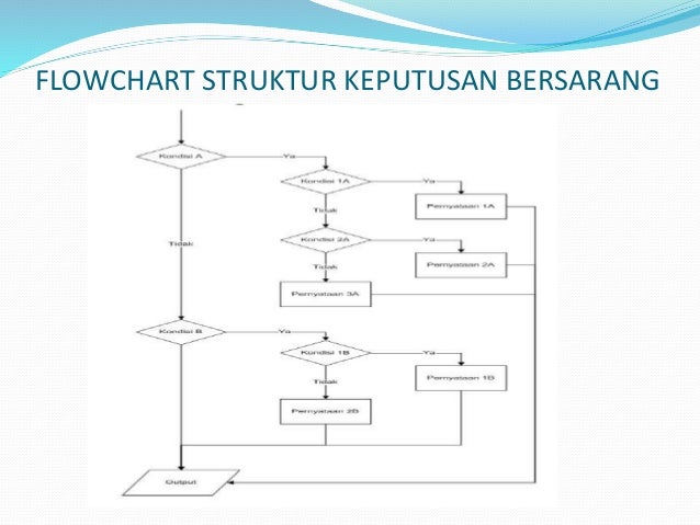 3 adp struktur keputusan