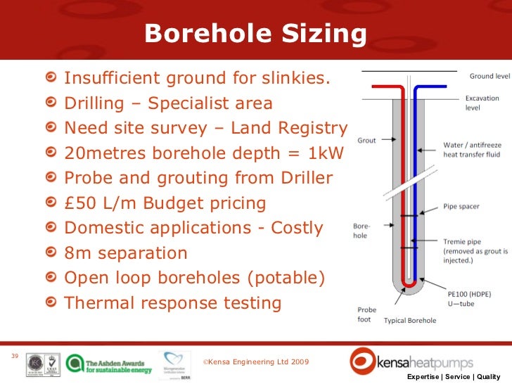 GSHP Training for Plumbcenter Delivered by Kensa Heat Pumps Novem…