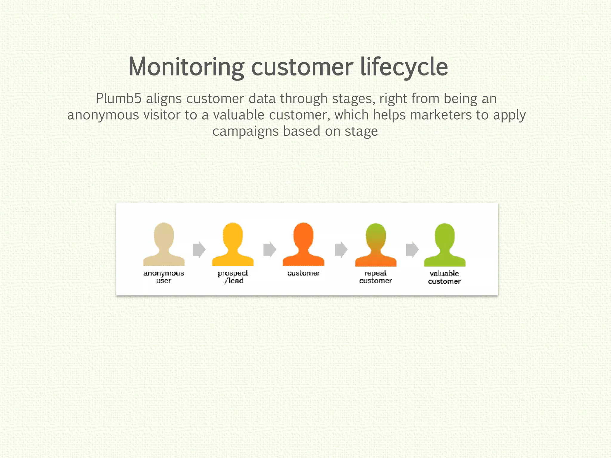 Click to edit Master title style
Click to edit Master title style
Click to edit Master title style
Click to edit Master title style
Click to edit Master title style
Plumb5 aligns customer data through stages, right from being an
anonymous visitor to a valuable customer, which helps marketers to apply
campaigns based on stage
Monitoring customer lifecycle
 