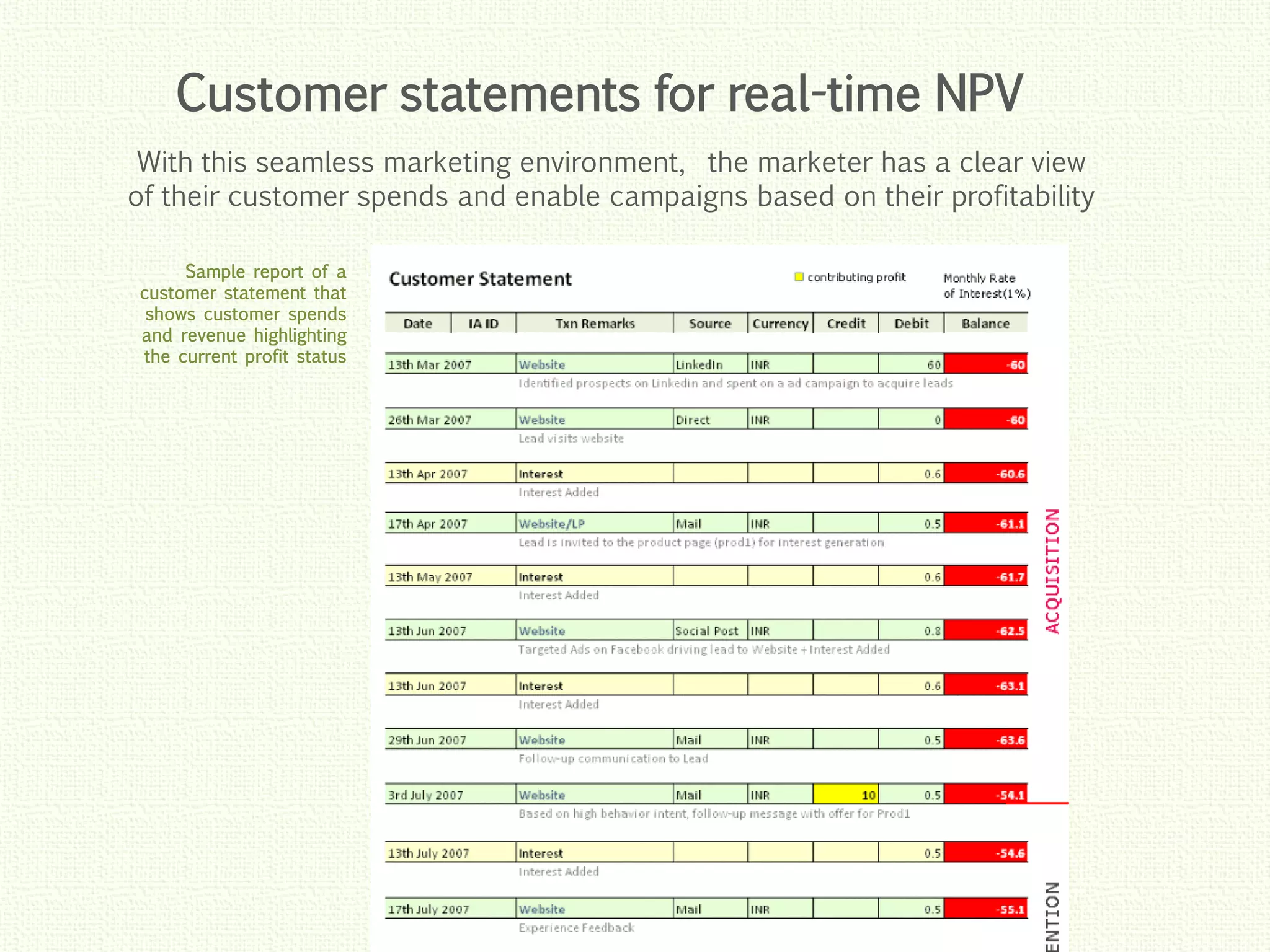 Click to edit Master title style
Click to edit Master title style
Click to edit Master title style
Click to edit Master title style
Click to edit Master title style
Sample report of a
customer statement that
shows customer spends
and revenue highlighting
the current profit status
With this seamless marketing environment, the marketer has a clear view
of their customer spends and enable campaigns based on their profitability
Customer statements for real-time NPV
 