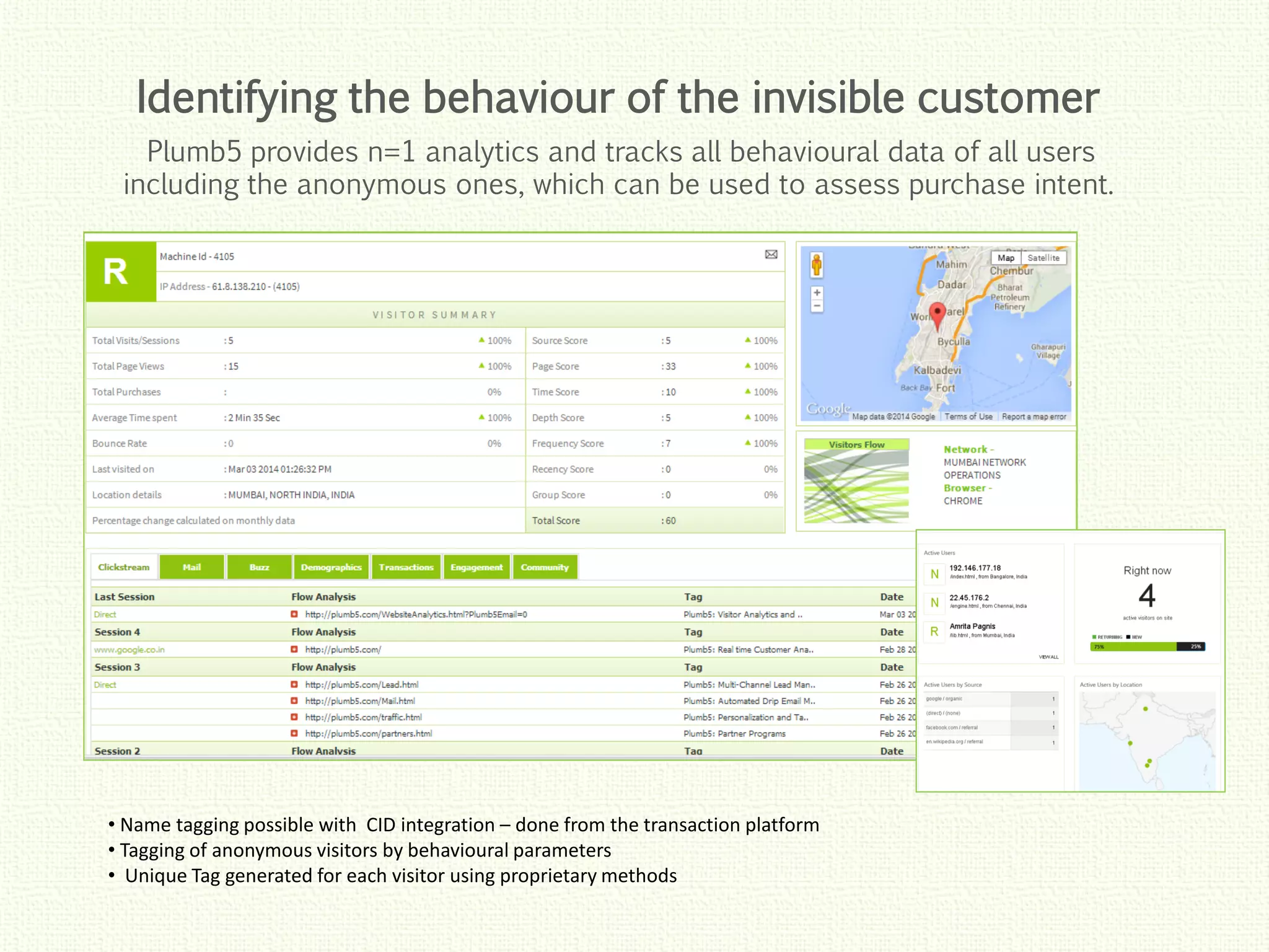 Click to edit Master title style
Click to edit Master title style
Click to edit Master title style
Click to edit Master title style
Click to edit Master title style
Identifying the behaviour of the invisible customer
Plumb5 provides n=1 analytics and tracks all behavioural data of all users
including the anonymous ones, which can be used to assess purchase intent.
• Name tagging possible with CID integration – done from the transaction platform
• Tagging of anonymous visitors by behavioural parameters
• Unique Tag generated for each visitor using proprietary methods
 