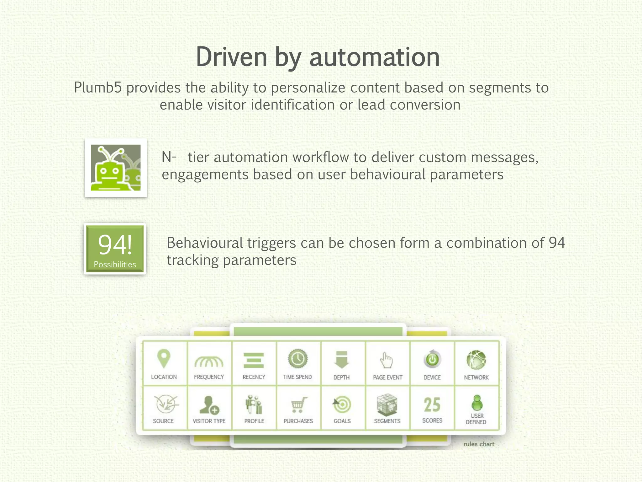 Click to edit Master title style
Click to edit Master title style
Click to edit Master title style
Click to edit Master title style
Click to edit Master title style
Plumb5 provides the ability to personalize content based on segments to
enable visitor identification or lead conversion
Driven by automation
N- tier automation workflow to deliver custom messages,
engagements based on user behavioural parameters
Behavioural triggers can be chosen form a combination of 94
tracking parameters
94!
Possibilities
 