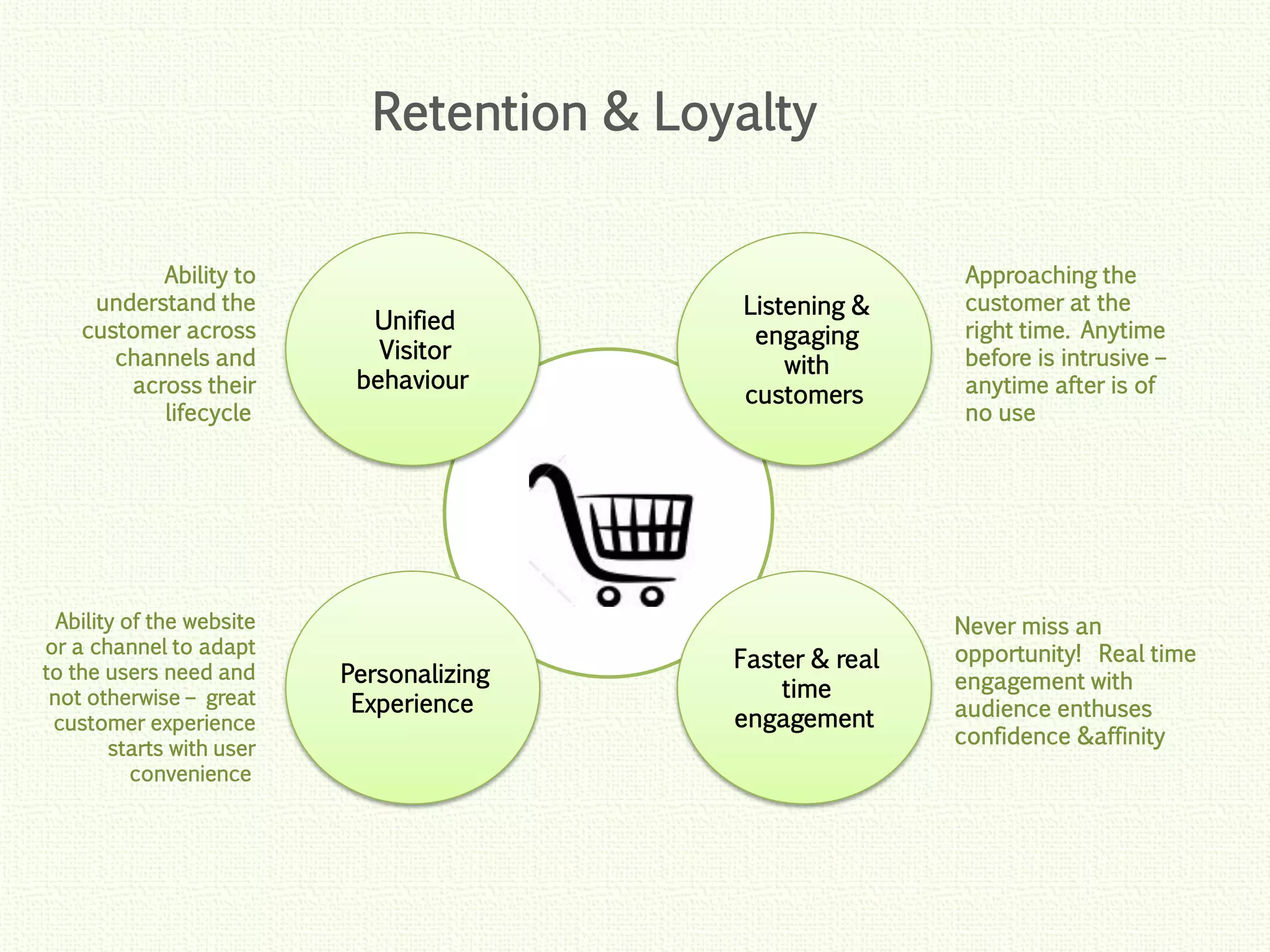 Click to edit Master title style
Click to edit Master title style
Click to edit Master title style
Click to edit Master title style
Click to edit Master title style
Listening &
engaging
with
customers
Faster & real
time
engagement
Personalizing
Experience
Unified
Visitor
behaviour
Retention & Loyalty
Ability to
understand the
customer across
channels and
across their
lifecycle
Never miss an
opportunity! Real time
engagement with
audience enthuses
confidence &affinity
Approaching the
customer at the
right time. Anytime
before is intrusive –
anytime after is of
no use
Ability of the website
or a channel to adapt
to the users need and
not otherwise – great
customer experience
starts with user
convenience
 