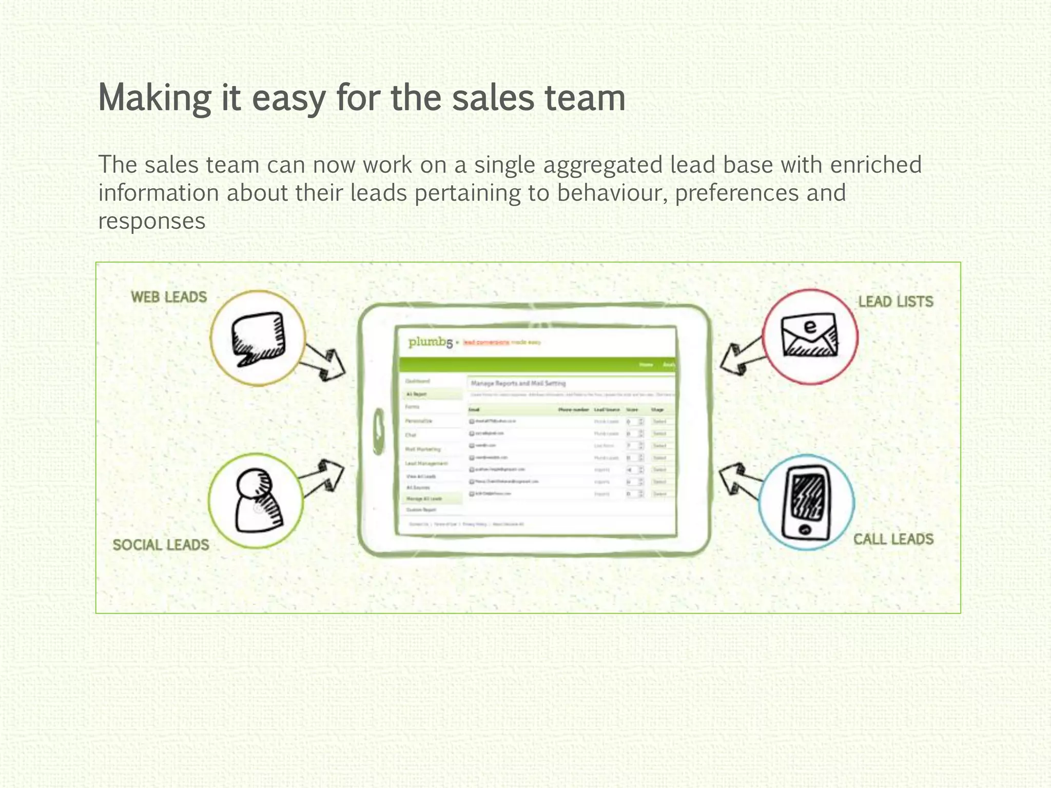 Click to edit Master title style
Click to edit Master title style
Click to edit Master title style
Click to edit Master title style
Click to edit Master title style
The sales team can now work on a single aggregated lead base with enriched
information about their leads pertaining to behaviour, preferences and
responses
Making it easy for the sales team
 