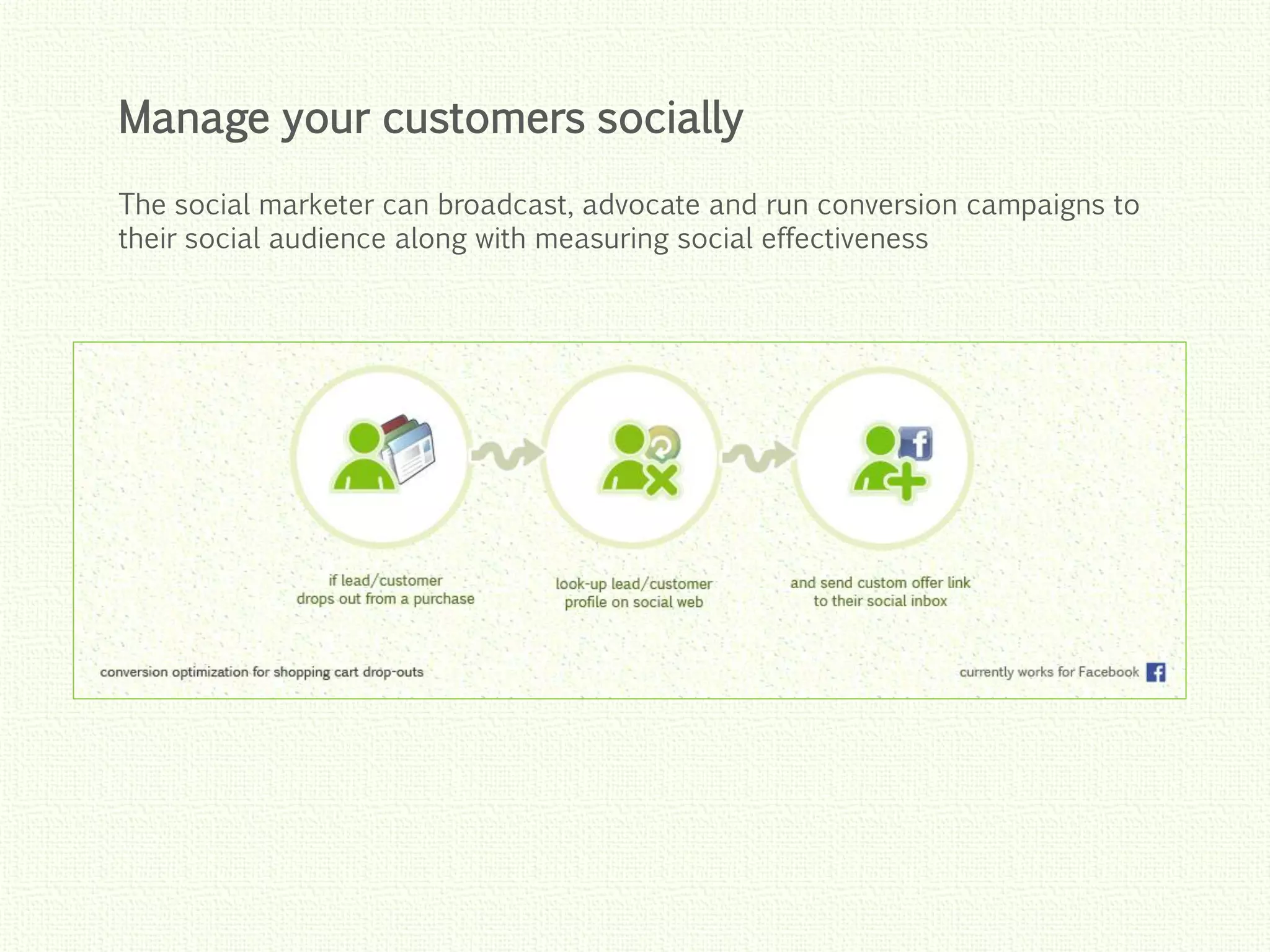 Click to edit Master title style
Click to edit Master title style
Click to edit Master title style
Click to edit Master title style
Click to edit Master title style
The social marketer can broadcast, advocate and run conversion campaigns to
their social audience along with measuring social effectiveness
Manage your customers socially
 