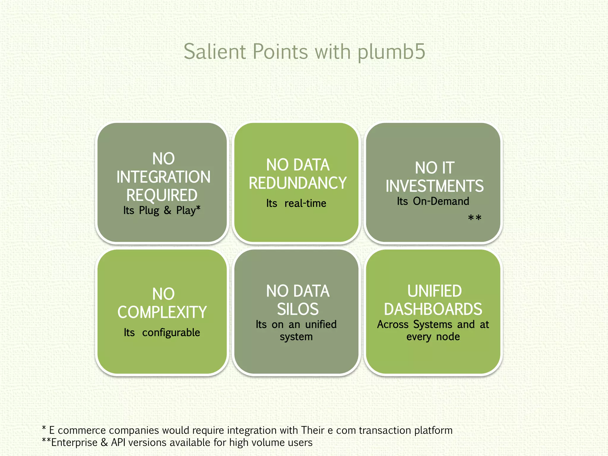 Click to edit Master title style
Click to edit Master title style
Click to edit Master title style
Click to edit Master title style
Click to edit Master title style
NO
INTEGRATION
REQUIRED
Its Plug & Play*
NO DATA
REDUNDANCY
Its real-time
NO IT
INVESTMENTS
Its On-Demand
NO
COMPLEXITY
Its configurable
NO DATA
SILOS
Its on an unified
system
UNIFIED
DASHBOARDS
Across Systems and at
every node
Salient Points with plumb5
**
* E commerce companies would require integration with Their e com transaction platform
**Enterprise & API versions available for high volume users
 