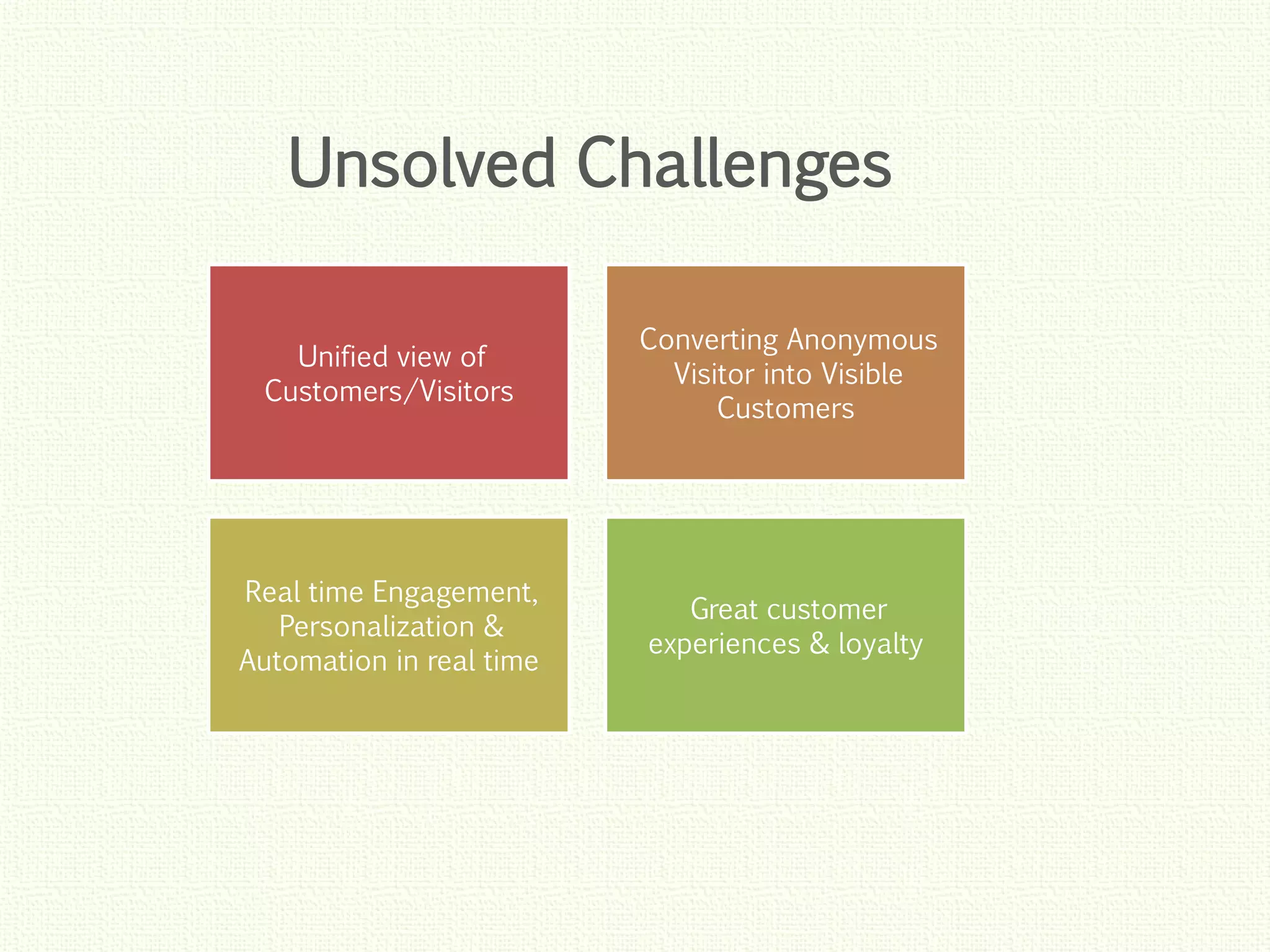 Click to edit Master title style
Click to edit Master title style
Click to edit Master title style
Click to edit Master title style
Click to edit Master title style
Unified view of
Customers/Visitors
Converting Anonymous
Visitor into Visible
Customers
Real time Engagement,
Personalization &
Automation in real time
Great customer
experiences & loyalty
Unsolved Challenges
 