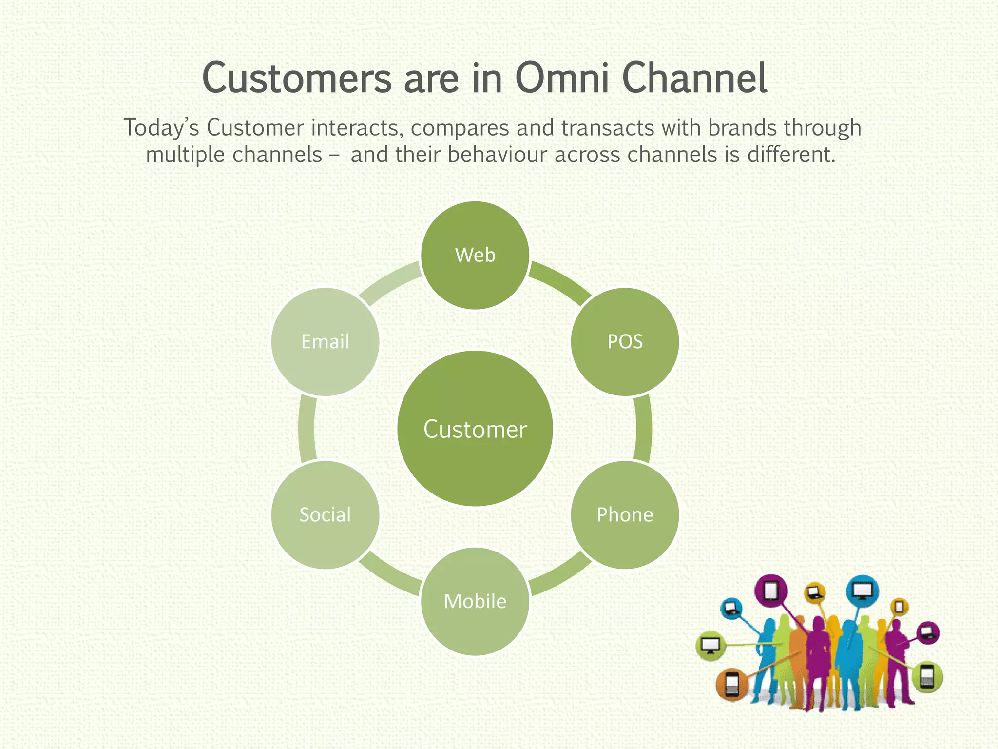Click to edit Master title style
Click to edit Master title style
Click to edit Master title style
Click to edit Master title style
Click to edit Master title style
Customers are in Omni Channel
Today’s Customer interacts, compares and transacts with brands through
multiple channels – and their behaviour across channels is different.
Customer
Web
POS
Phone
Mobile
Social
Email
 