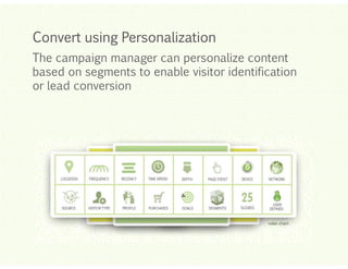 Convert using Personalization
The campaign manager can personalize content
based on segments to enable visitor identification
or lead conversion

Click to edit Master title style
Click to edit Master title style
Click to edit Master title style
Click to edit Master title style
Click to edit Master title style

 