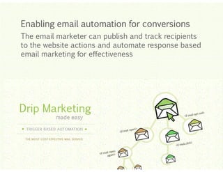 Enabling email automation for conversions
The email marketer can publish and track recipients
to the website actions and automate response based
email marketing for effectiveness

Click to edit Master title style
Click to edit Master title style
Click to edit Master title style
Click to edit Master title style
Click to edit Master title style

 