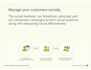 Manage your customers socially
The social marketer can broadcast, advocate and
run conversion campaigns to their social audience
along with measuring social effectiveness

Click to edit Master title style
Click to edit Master title style
Click to edit Master title style
Click to edit Master title style
Click to edit Master title style

 