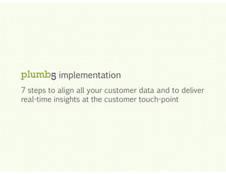 Click to edit Master title style
implementation
Click to edit Master

title style

7 steps to align all your customer data and to deliver
real-time insights at the customer touch-point

Click to edit Master title style
Click to edit Master title style
Click to edit Master title style

 