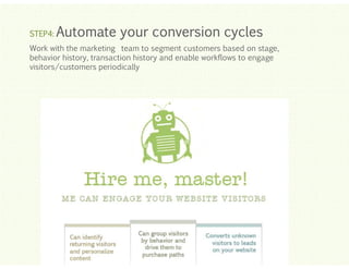 STEP4:

Automate your conversion cycles

Work with the marketing team to segment customers based on stage,
behavior history, transaction history and enable workflows to engage
visitors/customers periodically

Click to edit Master title style
Click to edit Master title style
Click to edit Master title style
Click to edit Master title style
Click to edit Master title style

 