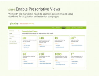 STEP5:

Enable Prescriptive Views

Work with the marketing team to segment customers and setup
workflows for acquisition and retention campaigns

Click to edit Master title style
Click to edit Master title style
Click to edit Master title style
Click to edit Master title style
Click to edit Master title style

 